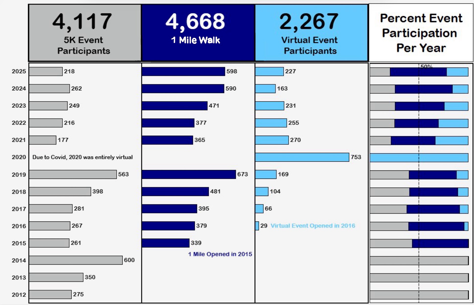 Event trends 2012–2025
